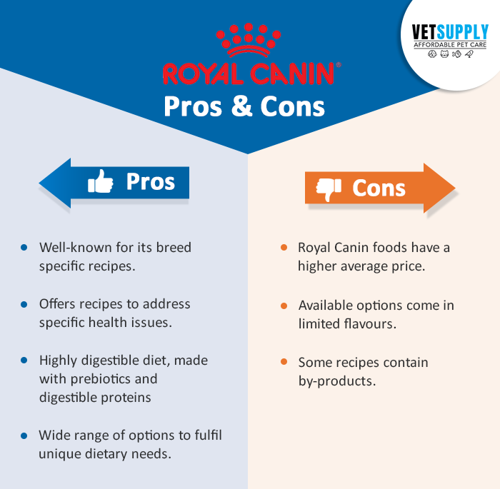 Pros and Cons of Royal Canin
